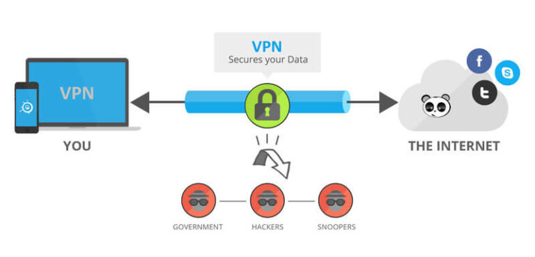 Cách Sử Dụng VPN Để Tăng Cường Bảo Mật Khi Lướt Web