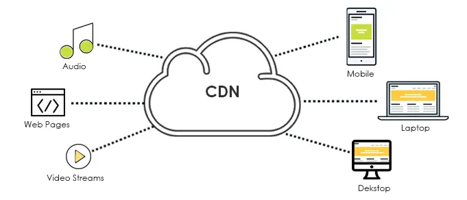 CDN là gì và tại sao lại quan trọng đối với các trang web?