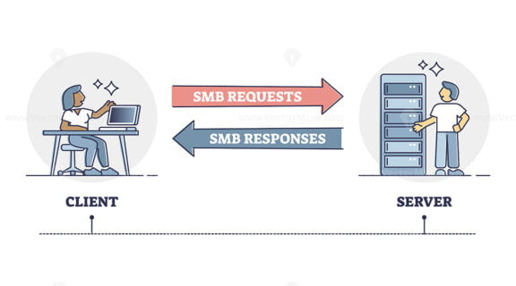 Tấn công qua SMB (Server Message Block)